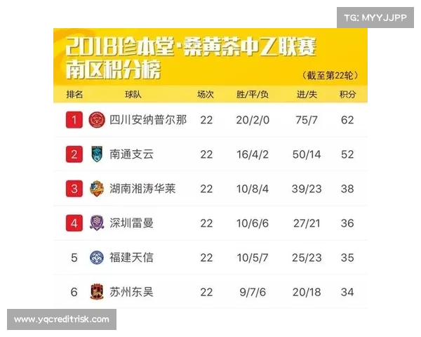 2018中乙北区赛事表;2018中乙联赛积分榜的短视频 2018中乙北区赛事表;2018中乙联赛积分榜的短视频